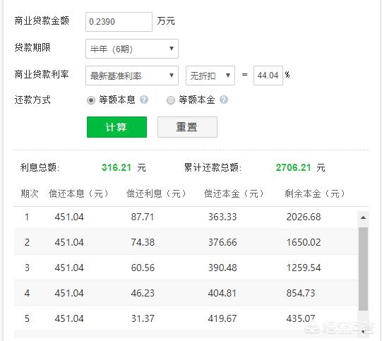 拍拍貸1萬(wàn)每月還多少（拍拍貸借錢(qián)親身經(jīng)歷）