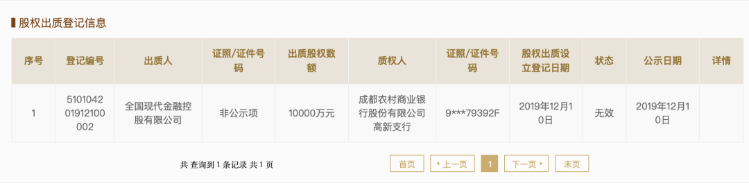 現(xiàn)代金控贖回全部質(zhì)押股權(quán) 現(xiàn)代金控贖回全部質(zhì)押股權(quán)