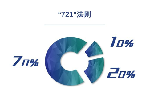 什么是POS機(jī)養(yǎng)卡“721法則” 什么是POS機(jī)養(yǎng)卡“721法則”