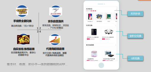 秒瞬達POS機會員商城兌魚平臺介紹 秒瞬達POS機會員商城兌魚平臺介紹